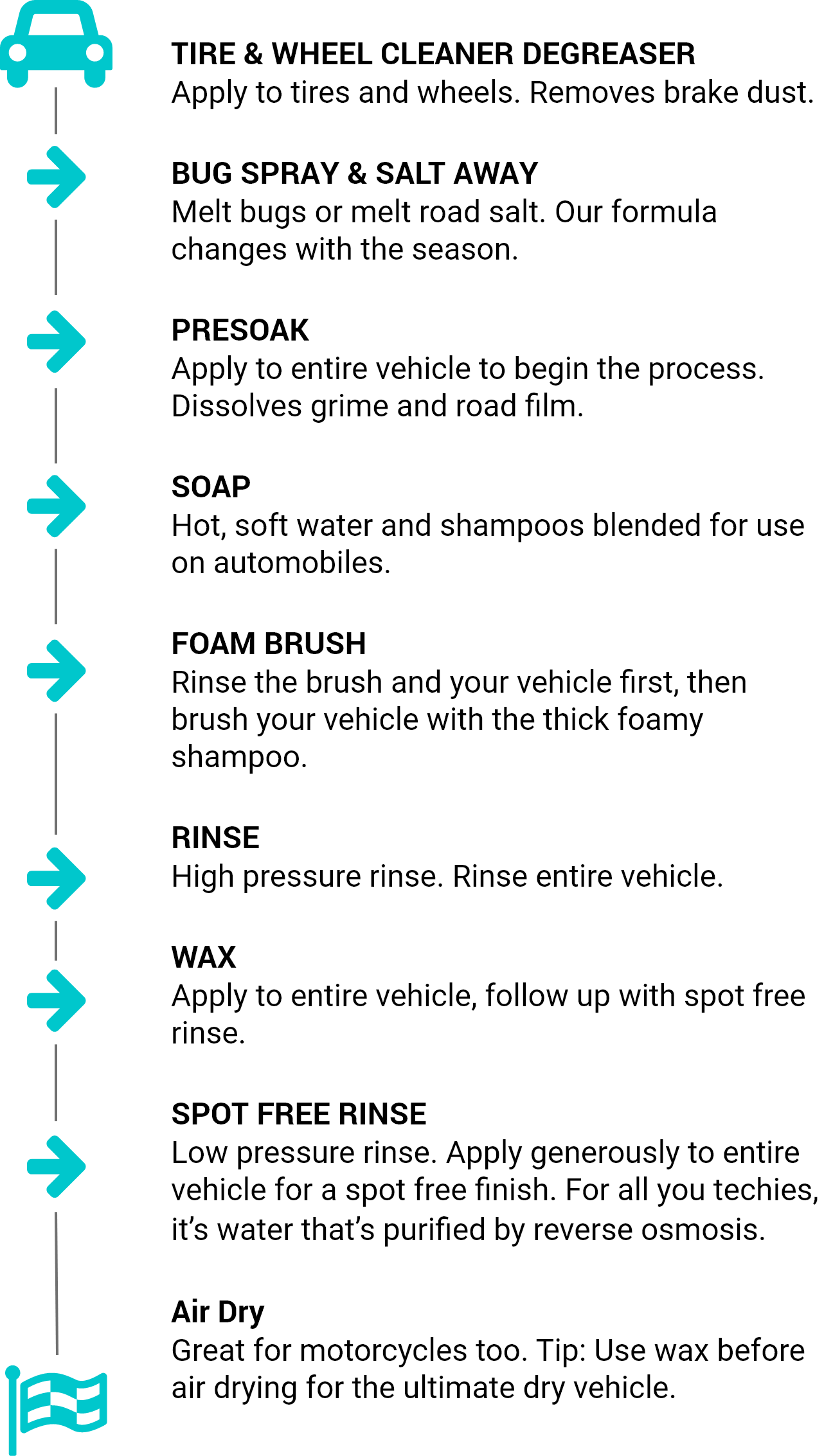Ric & Stan's Car Wash The Best Car Wash in Otsego, Michigan