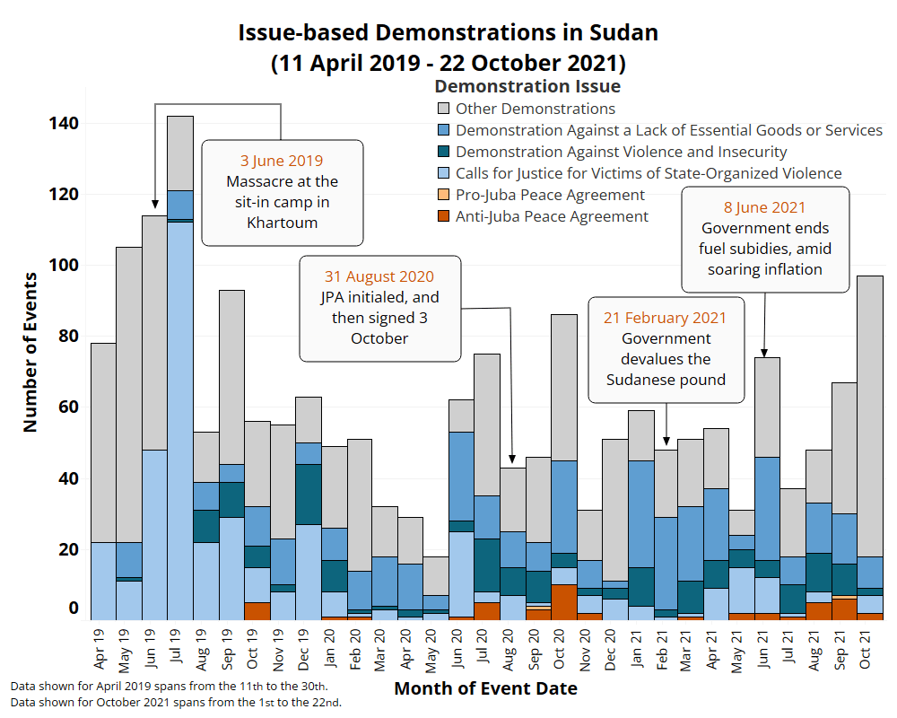 Timeline Of Recent Dece 2023 Events In Sudan Appetite For Destruction: The Military Counter-Revolution In Sudan