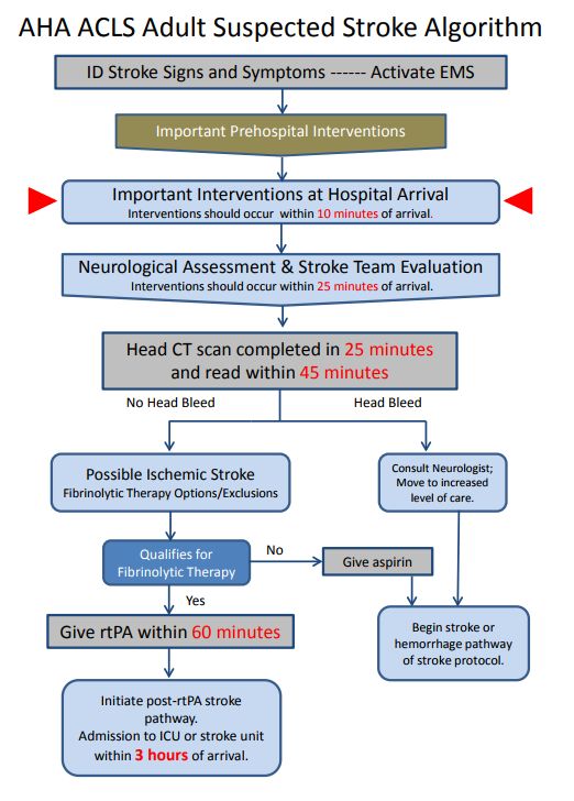 Nihss Certification Aha Master of Documents