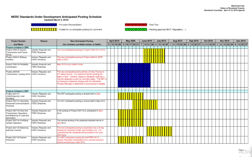 Project Management Template in Excel How to Use.