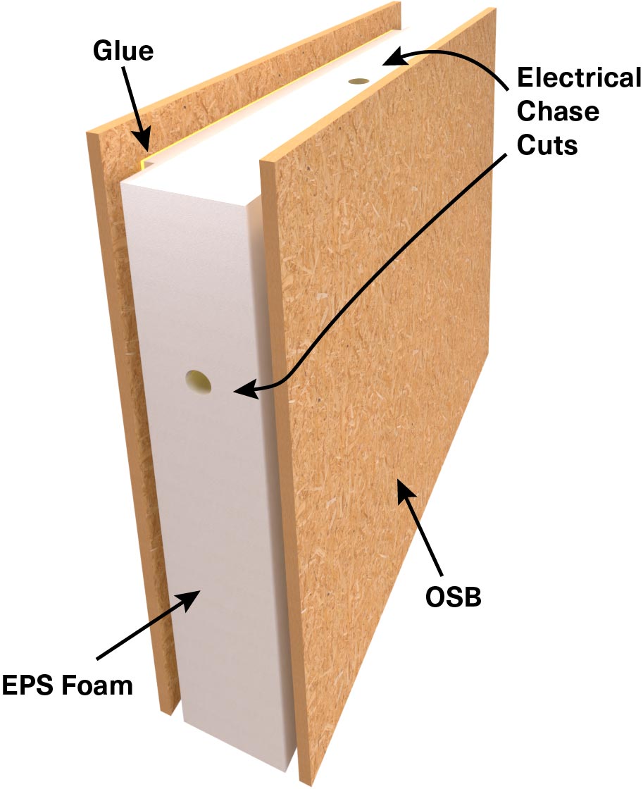 Home ACME Panel Structural Insulated Panels SIPs