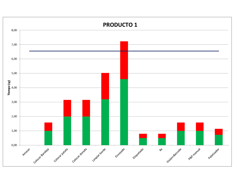 ¿Qué es el takt time y por qué es útil conocerlo? ACMP