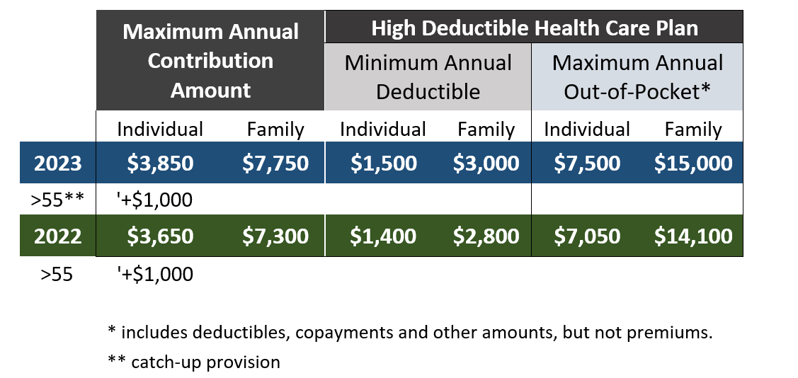 Montana Medical Savings Account Contribution Limits 2024 Shawn