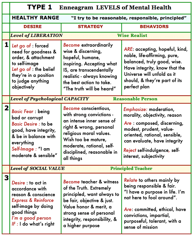 Enneagram 9 LEVELS for Type 3 HEAL & GROW for ACoAs
