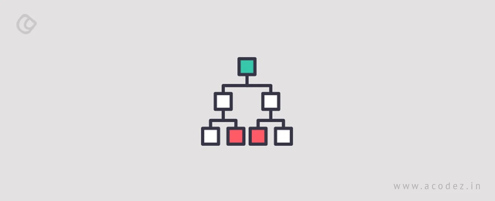 Top 10 Model View Controller Architecture | Acodez
