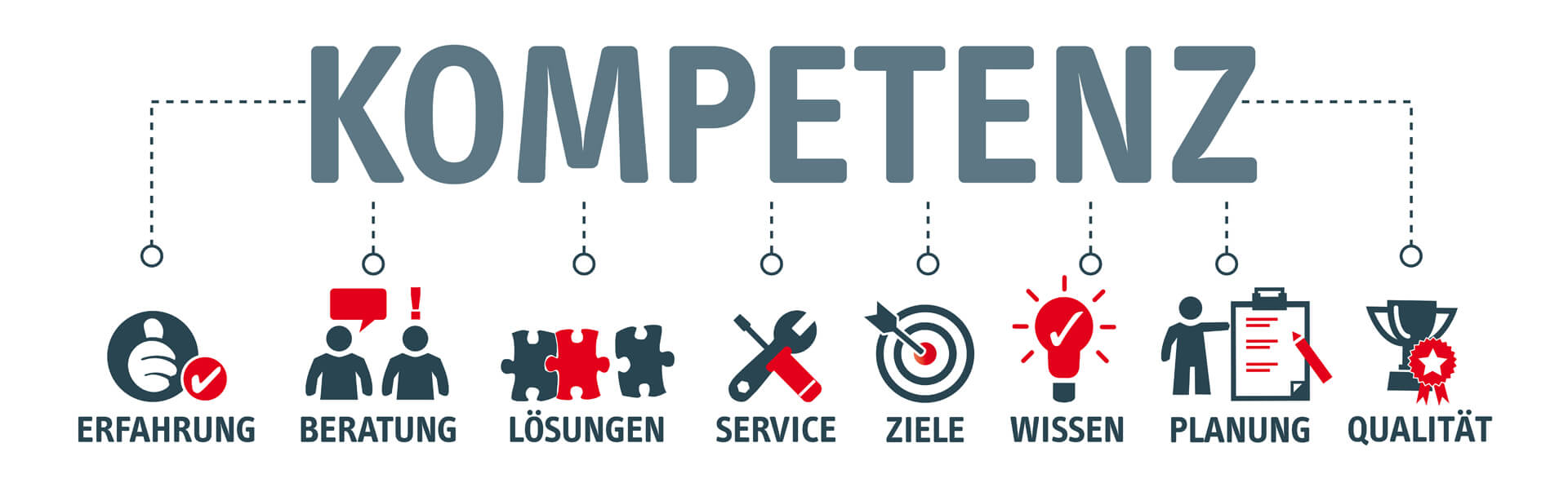 Jahresabschluss und Steuererklärung ACON Ihr