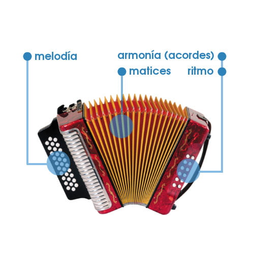 Acordeón Virtual Simulador online de acordeón