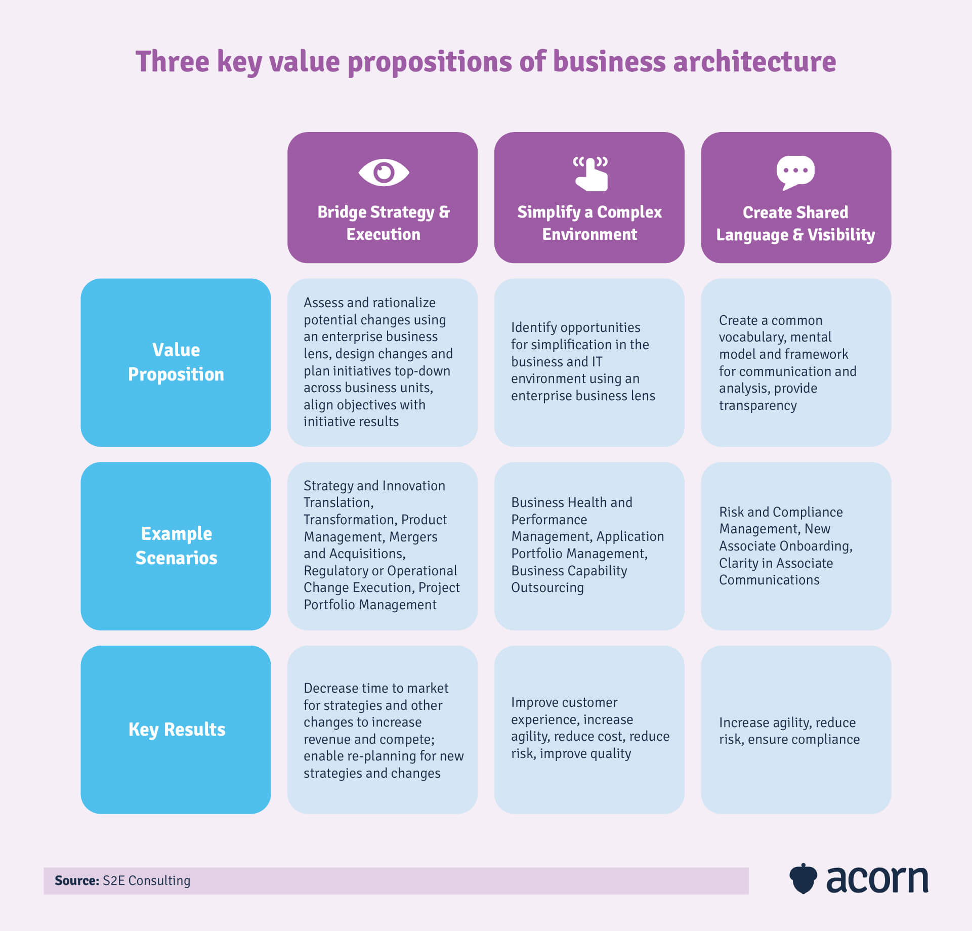 Capability Mapping Strategies for Organisational Success Acorn