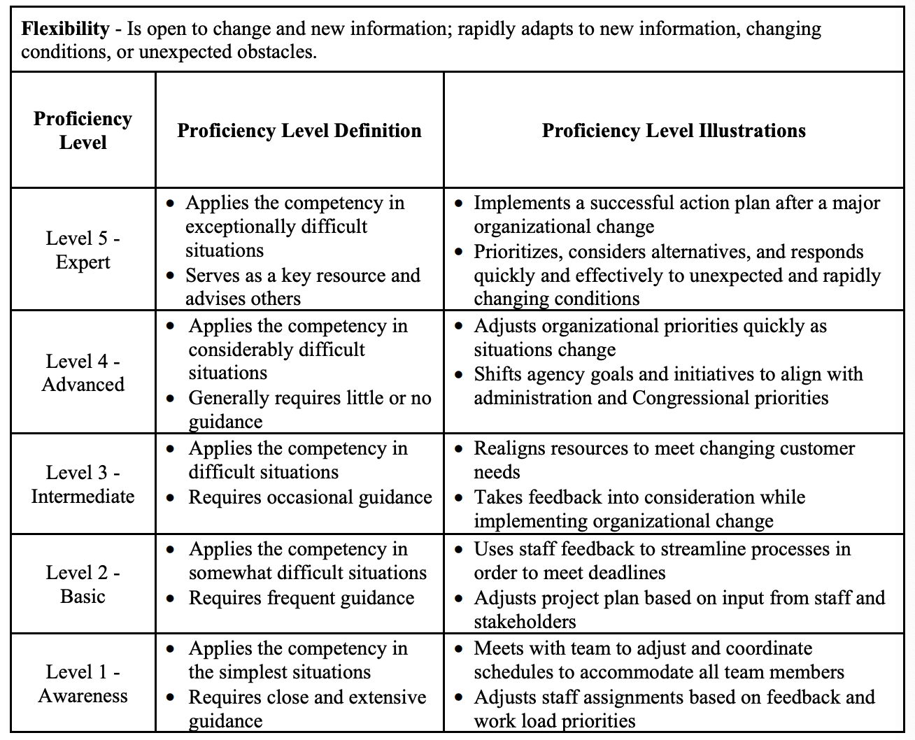 Learn from These Capability Framework Examples Acorn