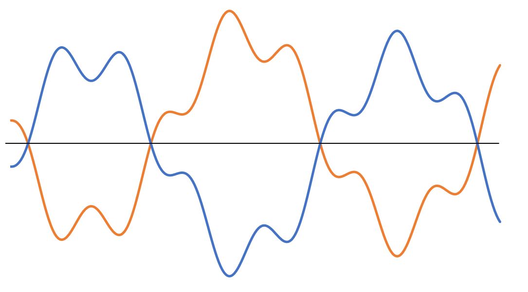 Why don't my NoiseCanceling Headphones Work? Acoustical Engineer