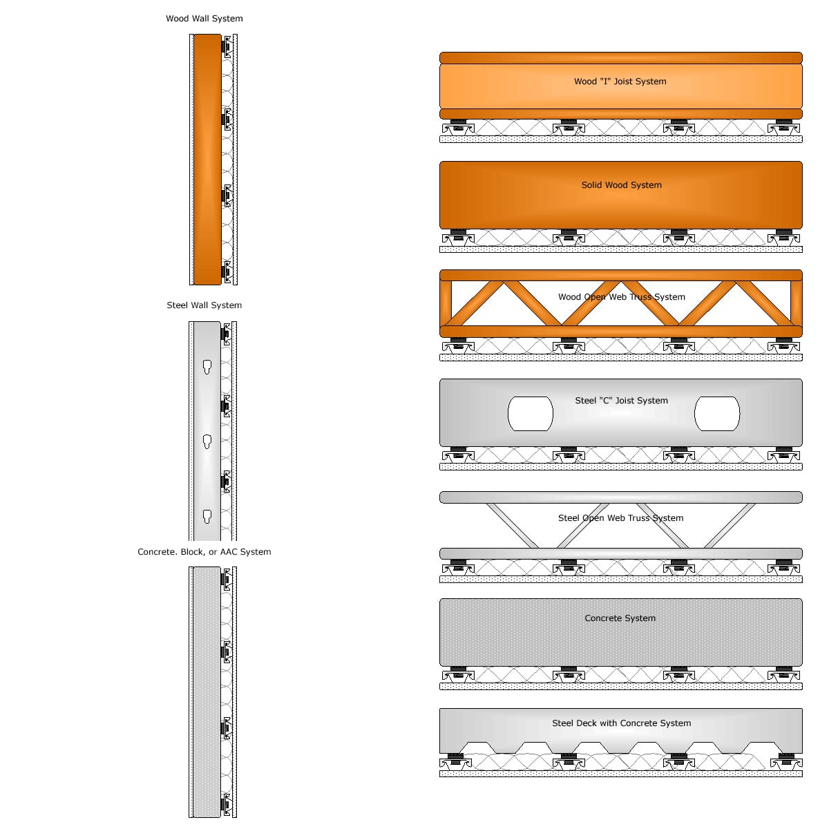 Resilient Sound Isolation Clip (RSIC1) Acoustical Solutions