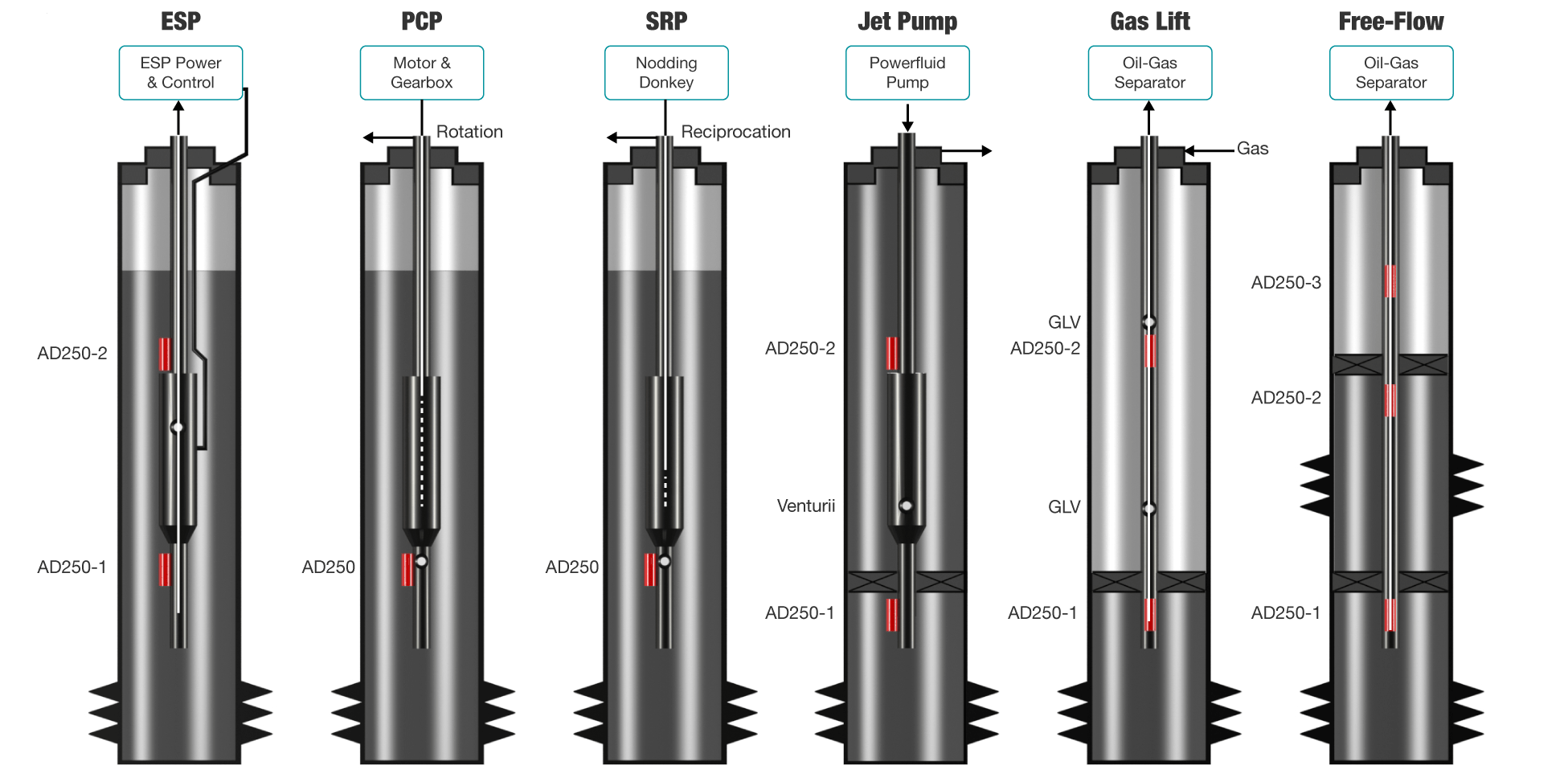 AD250 Wireless Downhole Gauge AD250 Wireless Downhole Gauge for