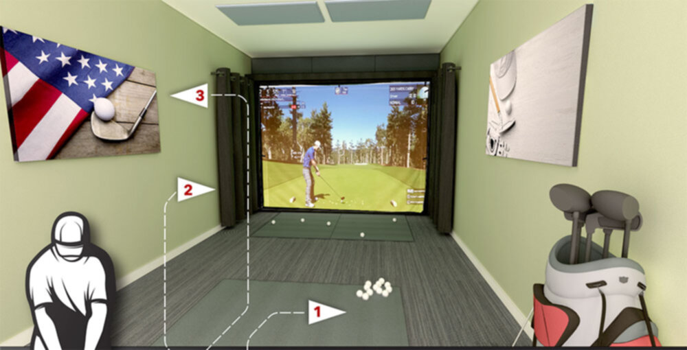 Golf Simulator Noise Reduction Essentials Acoustic Geometry
