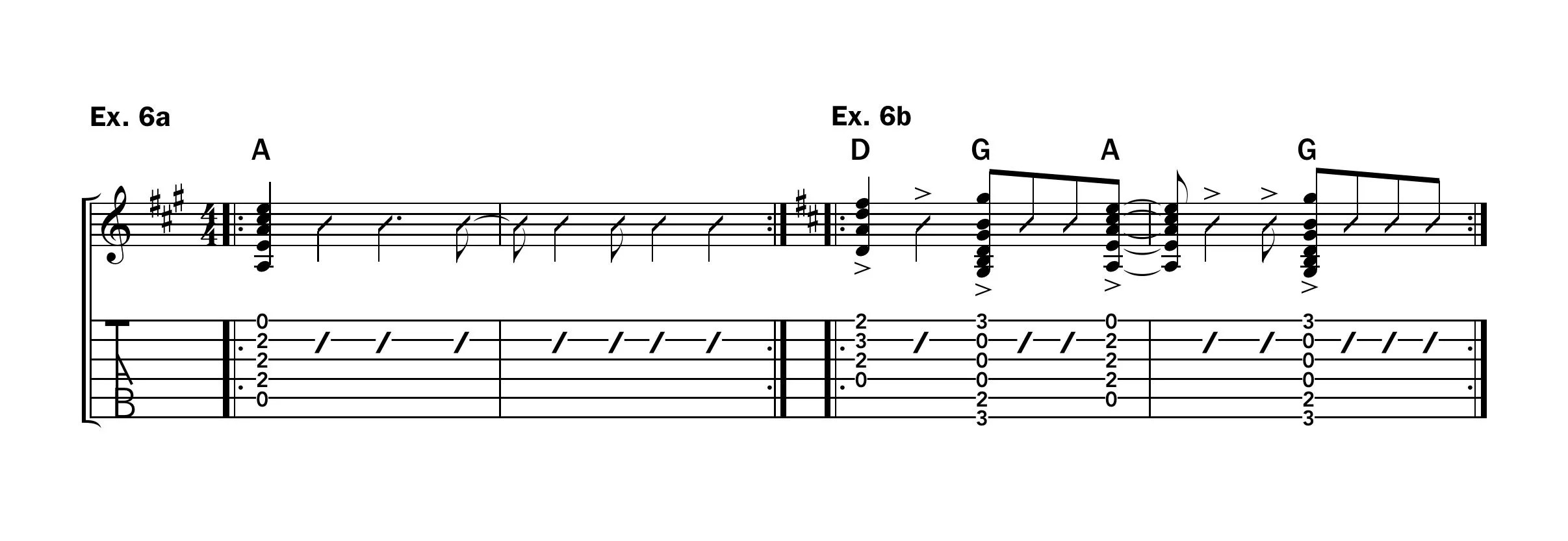 Learn a Classic TwoBar Rock Rhythm Pattern Acoustic Guitar