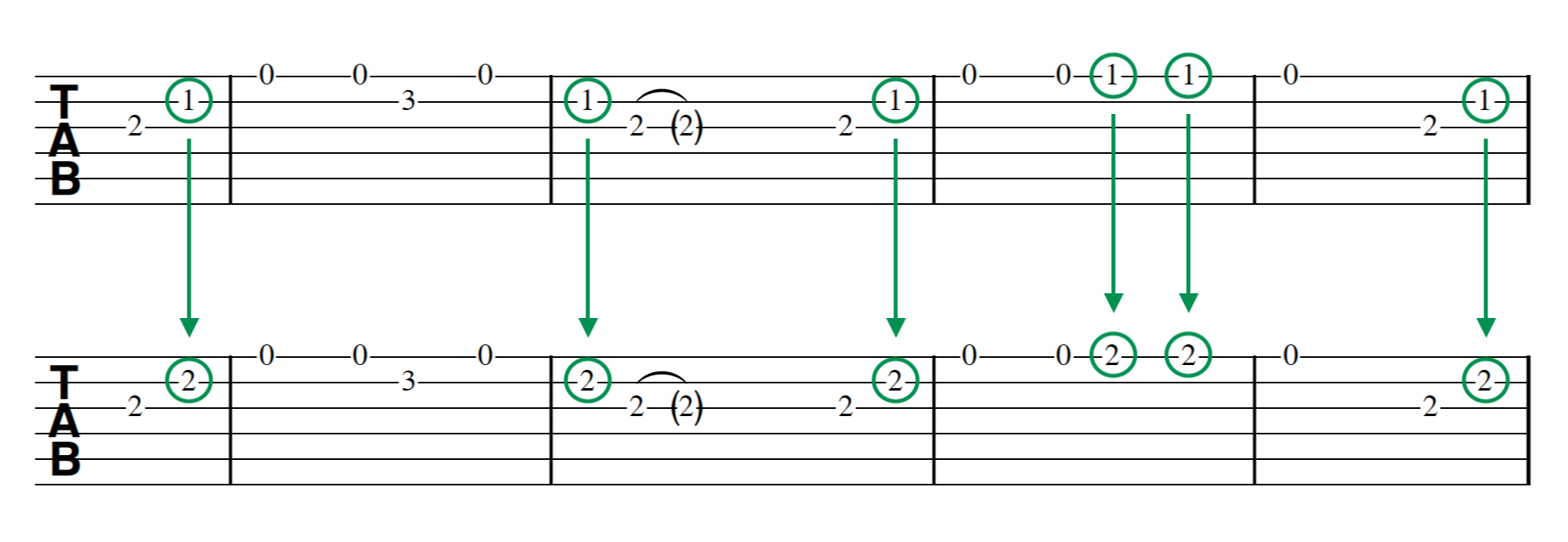 Parallel Key Modulation How To Change A Song From A Minor Key To A