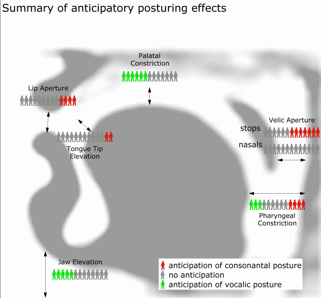 » 2aSC8 Some people are eager to be heard anticipatory posturing in