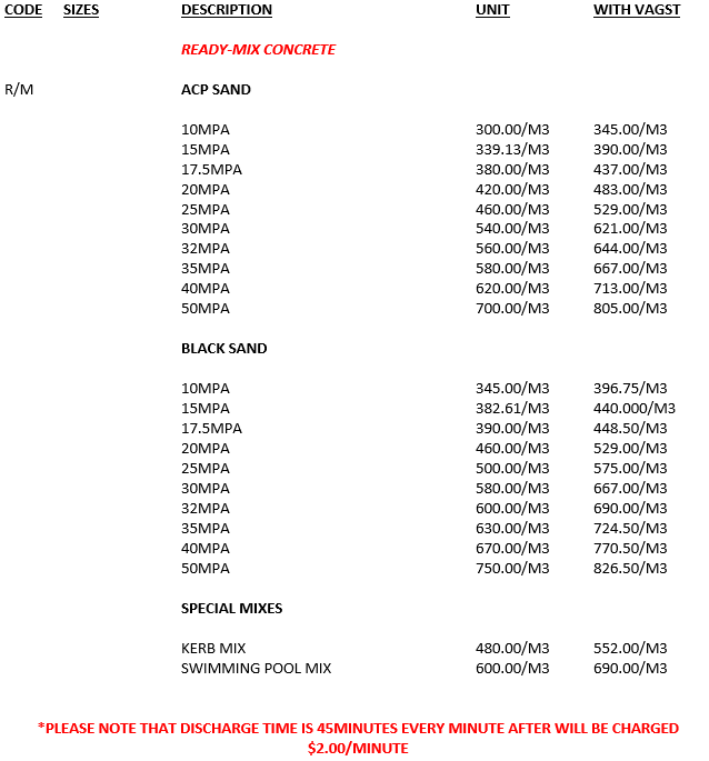 Quality ACP Products