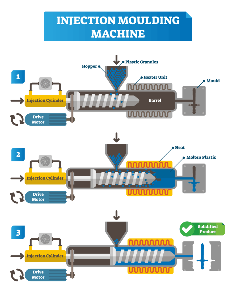 Injection Moulding Company Liverpool, UK AC Plastics