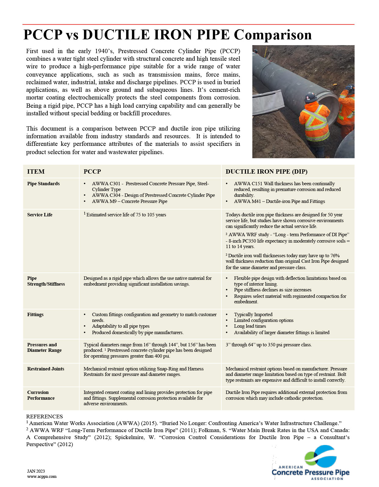 Competitive Materials ACPPA