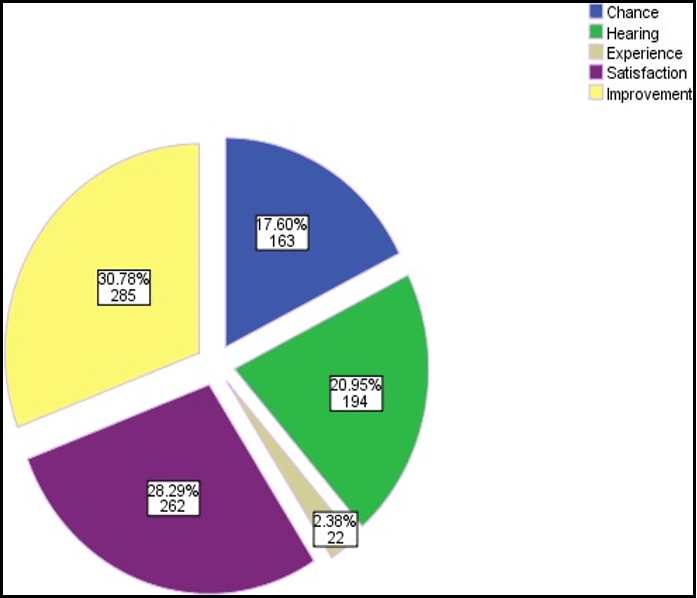 Assessment of Hospital Preparedness To Prevent MotherBaby Mix Ups and