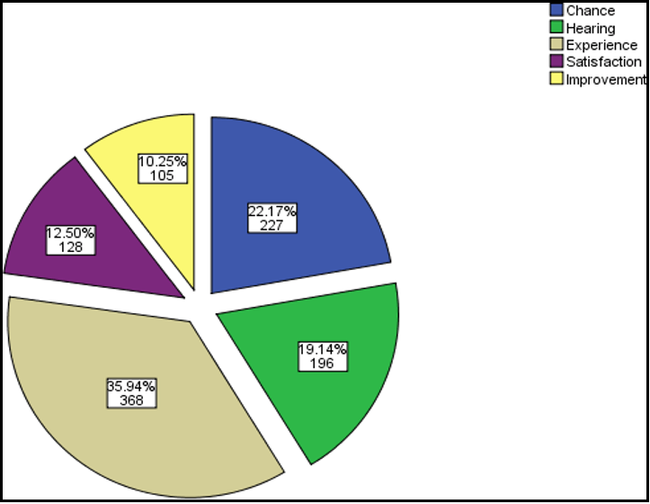 Assessment of Hospital Preparedness To Prevent MotherBaby Mix Ups and