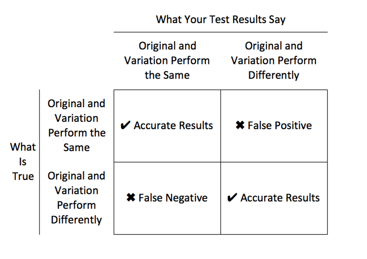 55 A/B Testing Best Practices Every Marketer Should Know