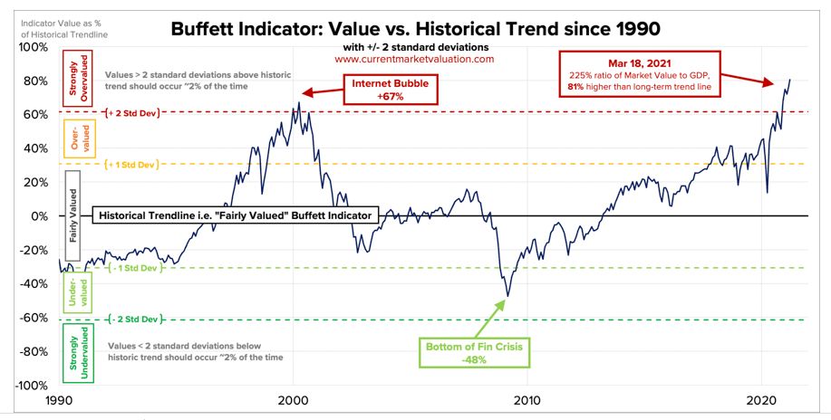 Tesla Stock Price Forecast March 2021 Analysis Archives