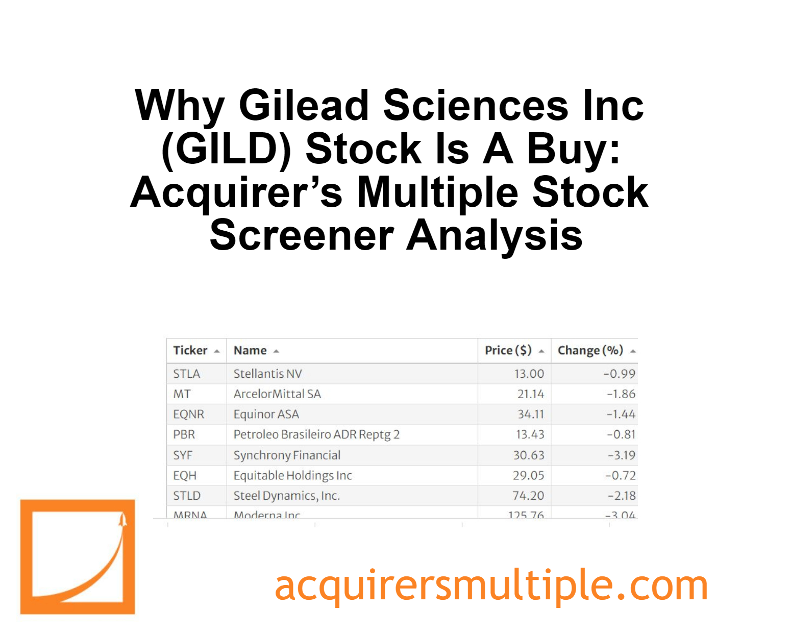 Why Gilead Sciences Inc (GILD) Stock Is A Buy? Acquirer’s Multiple