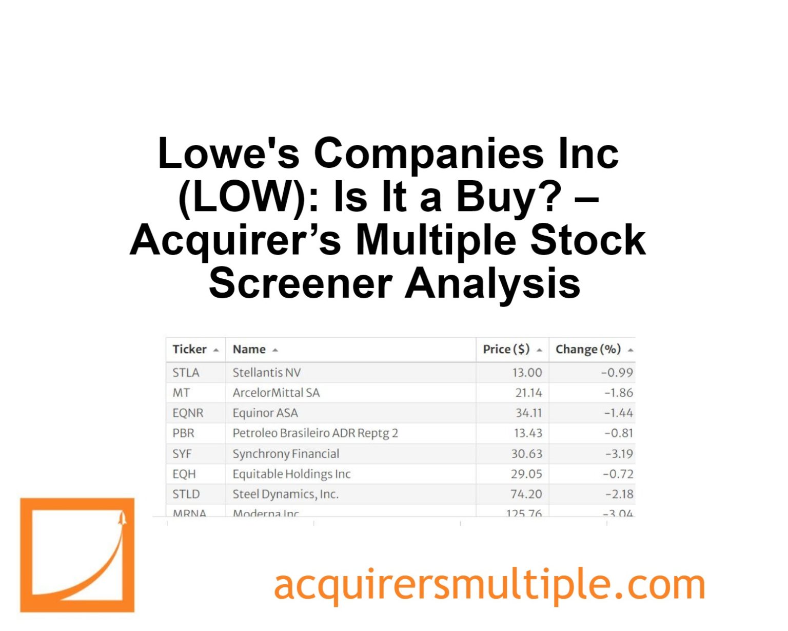 Lowe’s Companies Inc (LOW) Is It a Buy? Acquirer’s Multiple Stock