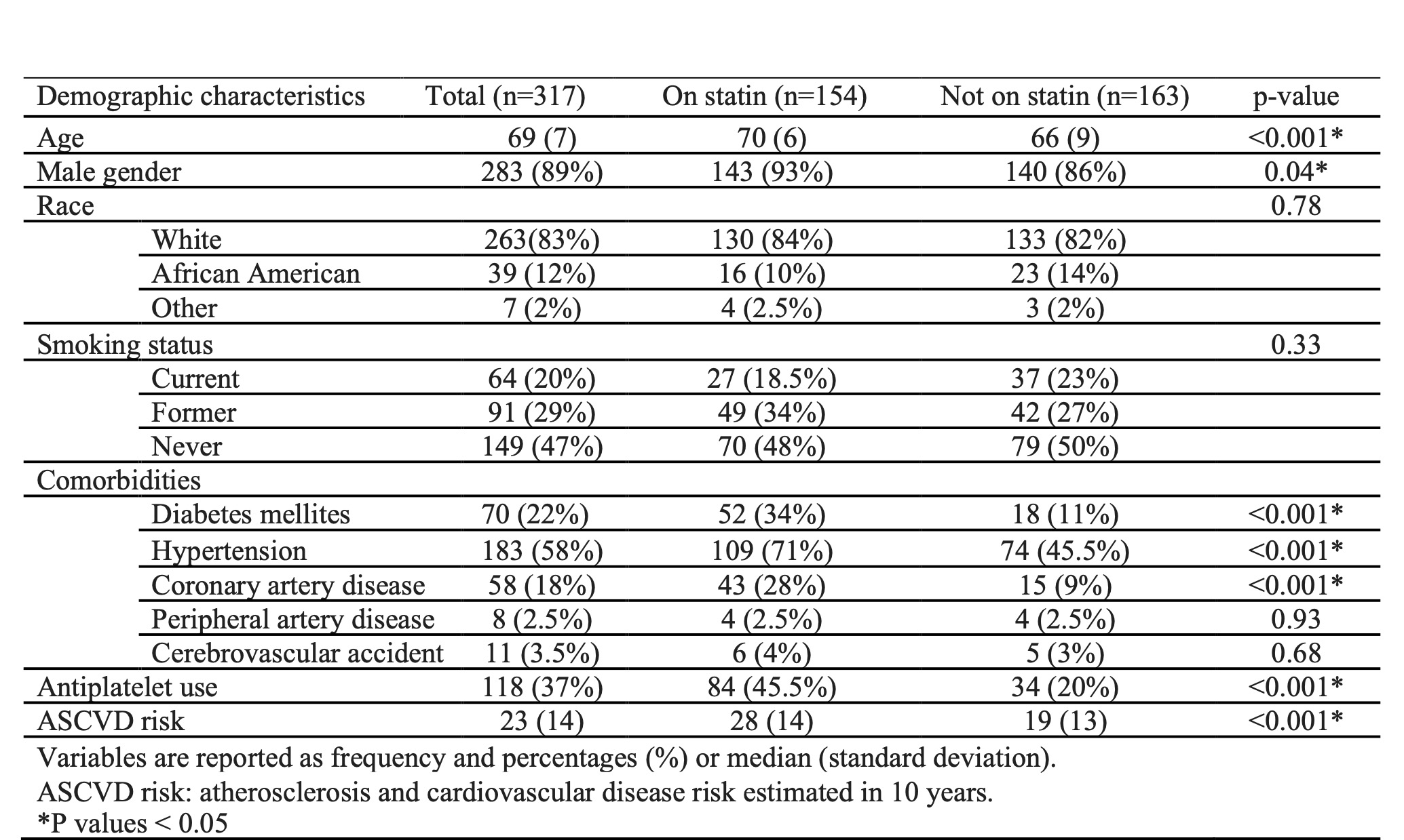 Cardiovascular Risk Management in Patients with Rheumatoid Arthritis A