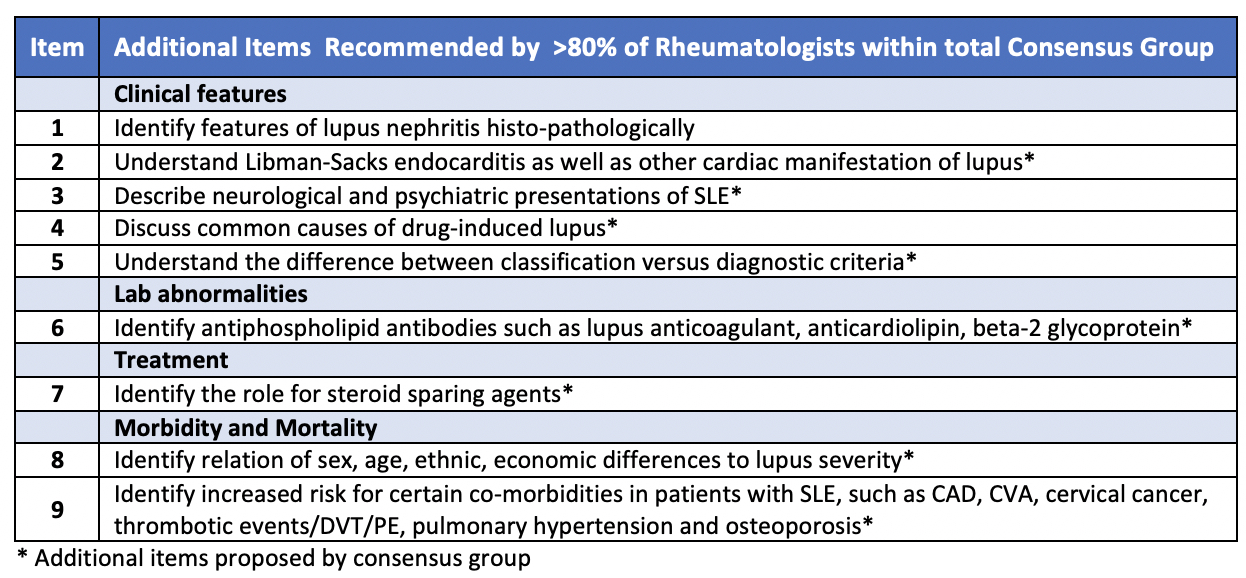 Sifting Through Complexity in a Methodological Manner Identifying Key