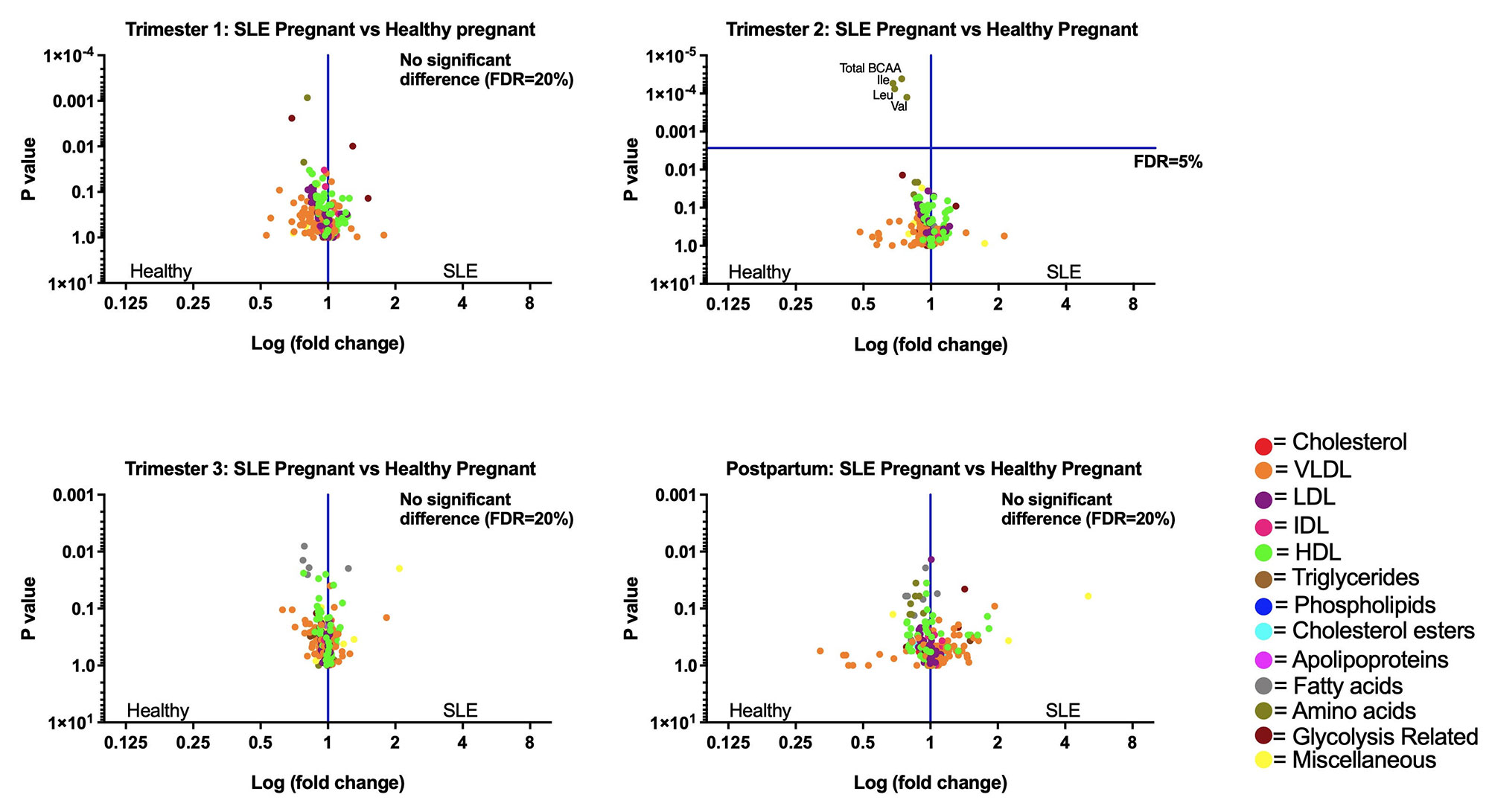 Metabolomics in Systemic Lupus Erythematosus and Pregnancy A