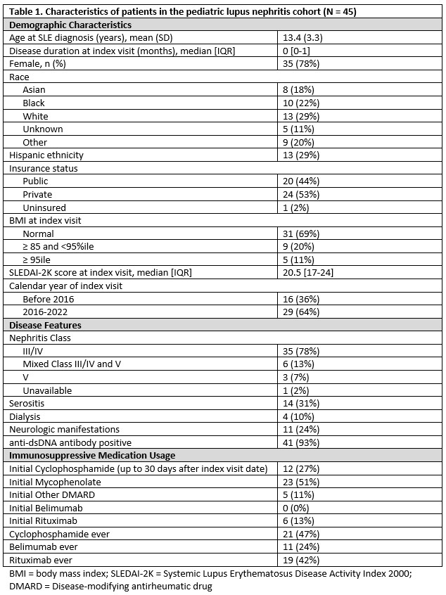 RealWorld Application of the Pediatric Glucocorticoid Toxicity Index