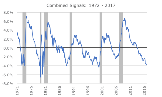 Recession Risk in 2018 is Greater Than You Think Acropolis Investment
