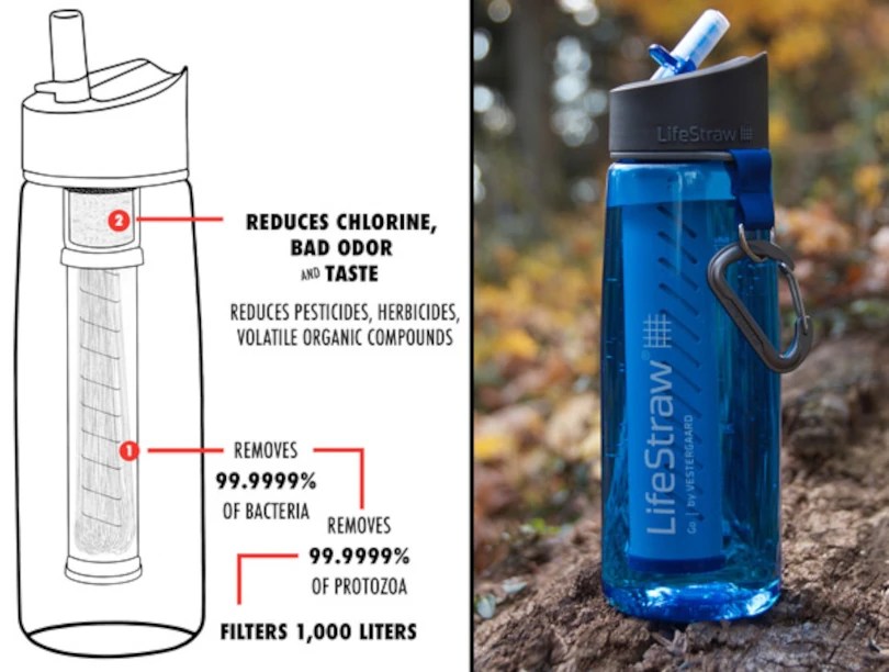 FILTROS DE AGUA LIFESTRAW CÓMO FUNCIONAN Acróbata del Camino