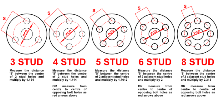 How to Measure a Wheel Lug Pattern A Guide to Precise Fitment