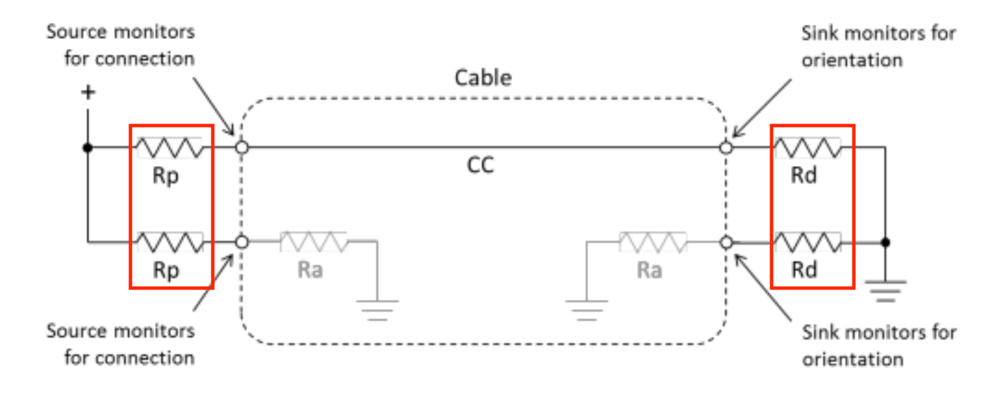 Mastering USBC How USBC Establishes a Connection Acroname
