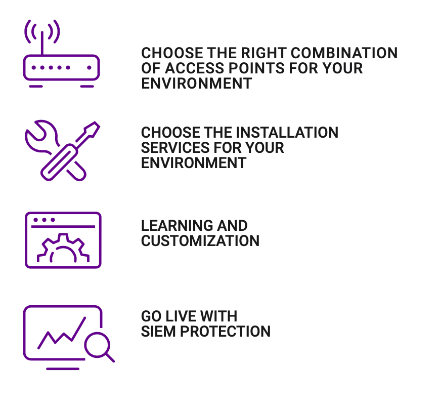 Secure IT WIFI Acronym Solutions