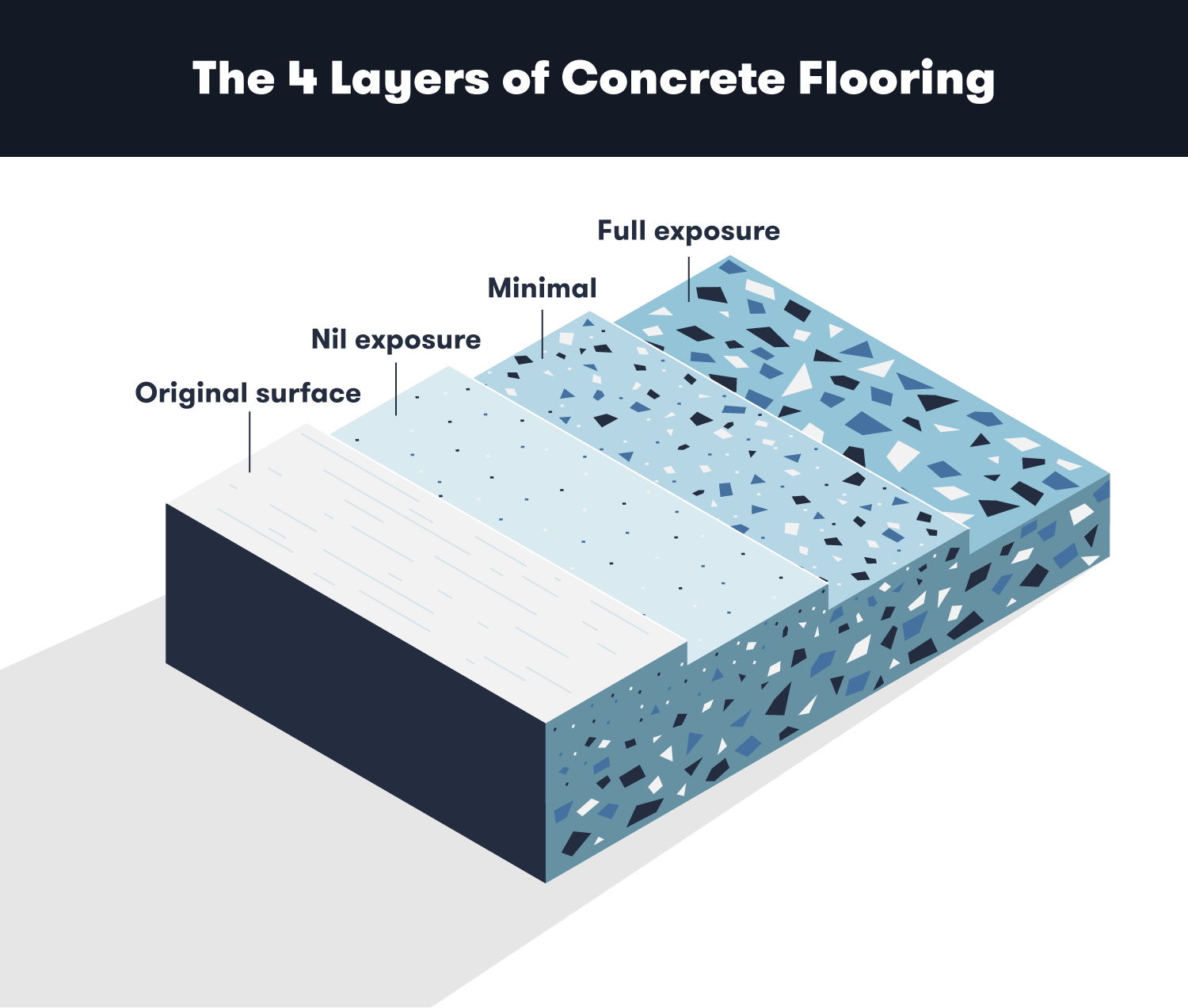 How Much Will a Concrete Grinder Remove? + More Concrete Grinding FAQs