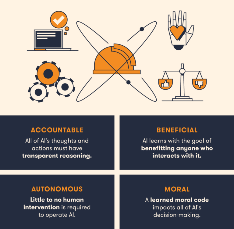 AI in Construction Artificial Intelligence, Real Results BigRentz