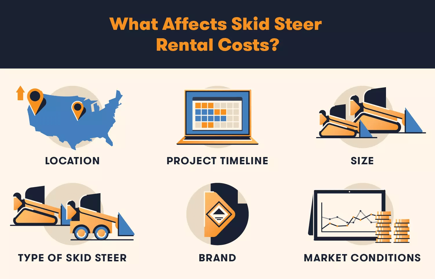 How Much Does It Cost to Rent a Skid Steer? BigRentz