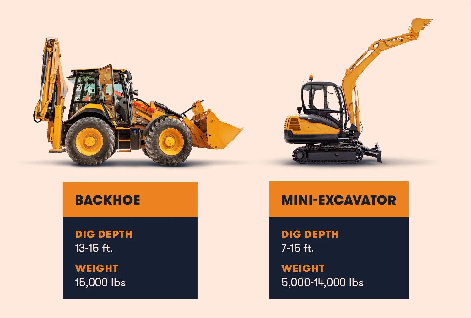Backhoe vs. Mini Excavator Which Is Best for You? BigRentz