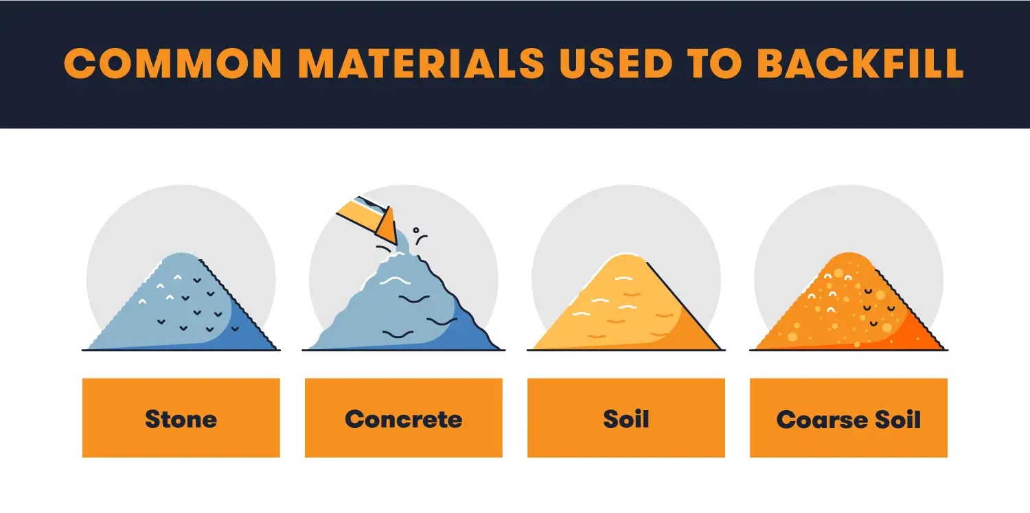 4Step Guide to Backfilling Trenches and Foundations BigRentz