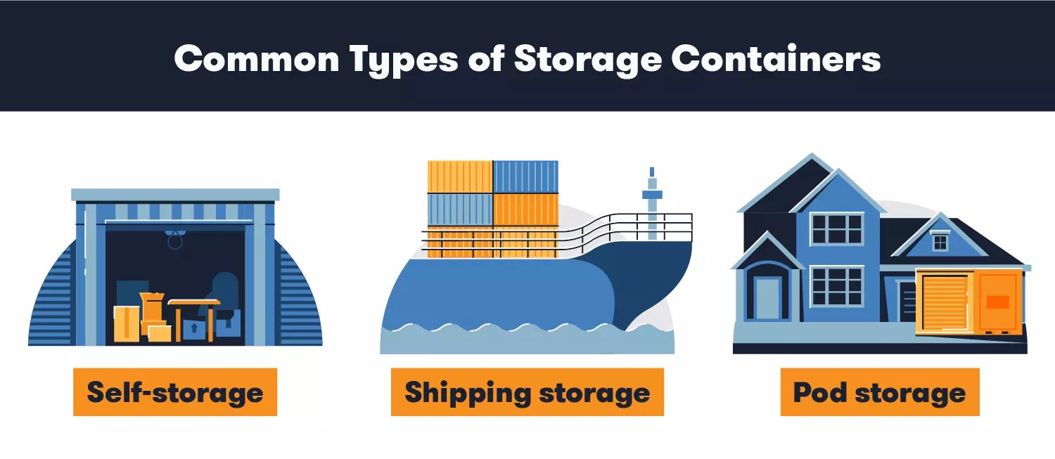 How Much Does a Storage Container Cost? BigRentz
