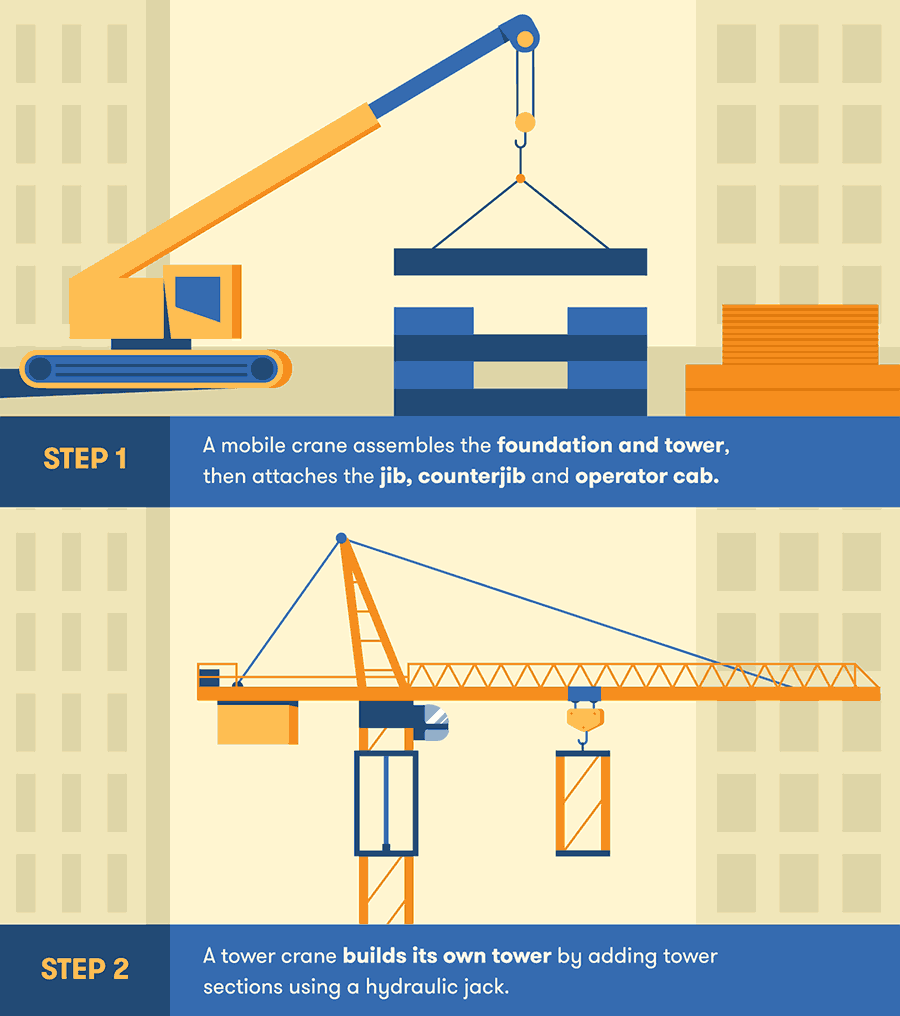 Do You Need A Crane To Build A Crane at Jaime Grant blog
