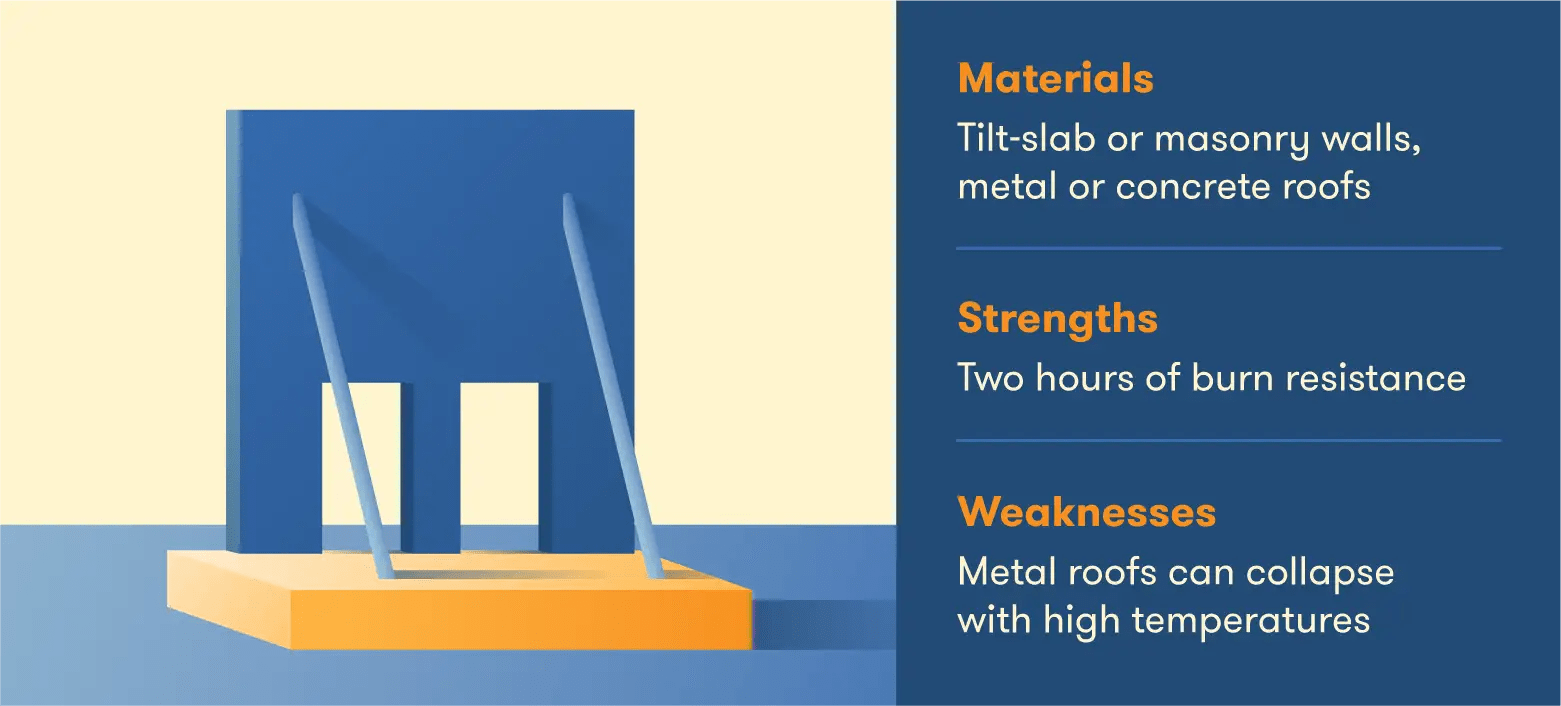 What Are the 5 Building Construction Types? [Full Guide]