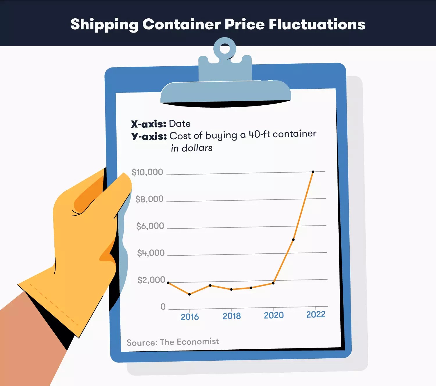 How Much Does a Storage Container Cost? BigRentz