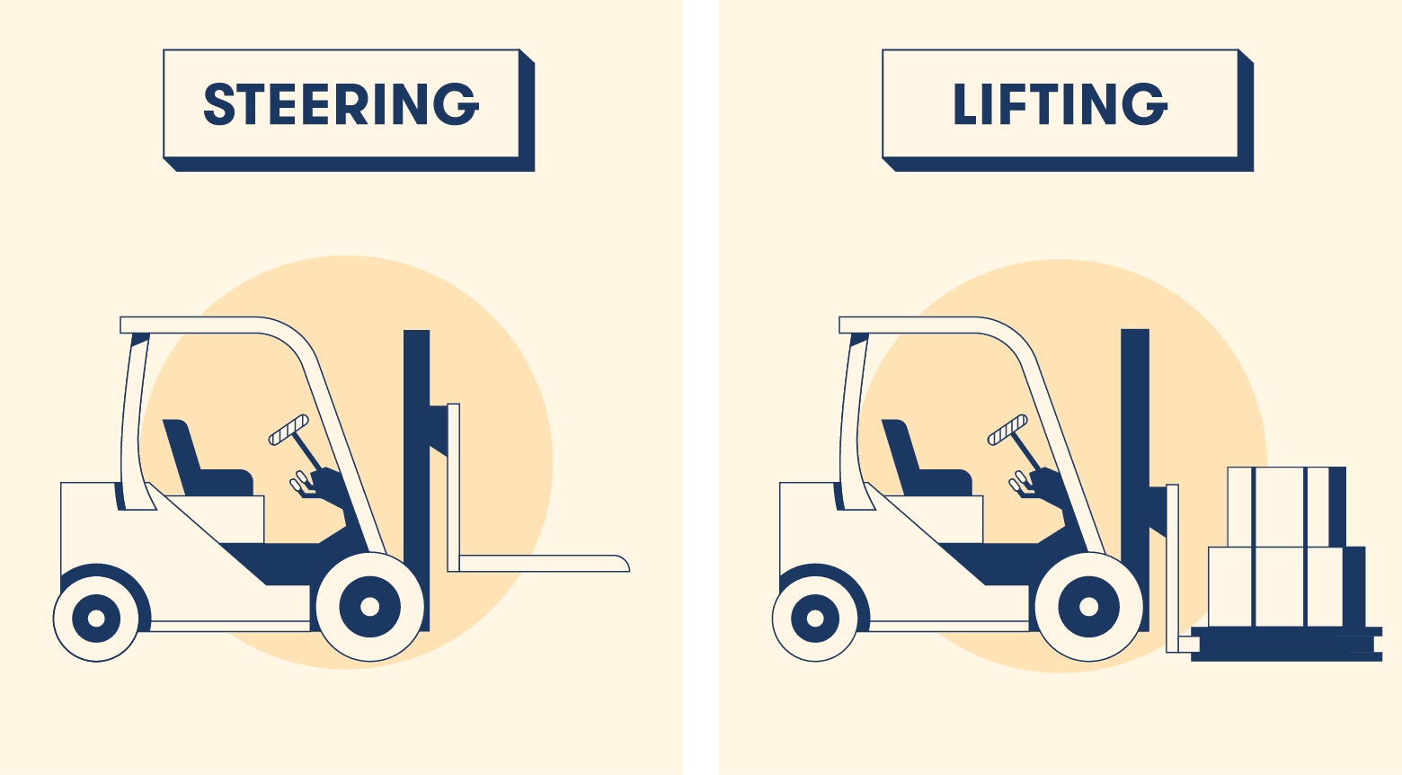 How Does a Forklift Work? [Animated Guide] BigRentz