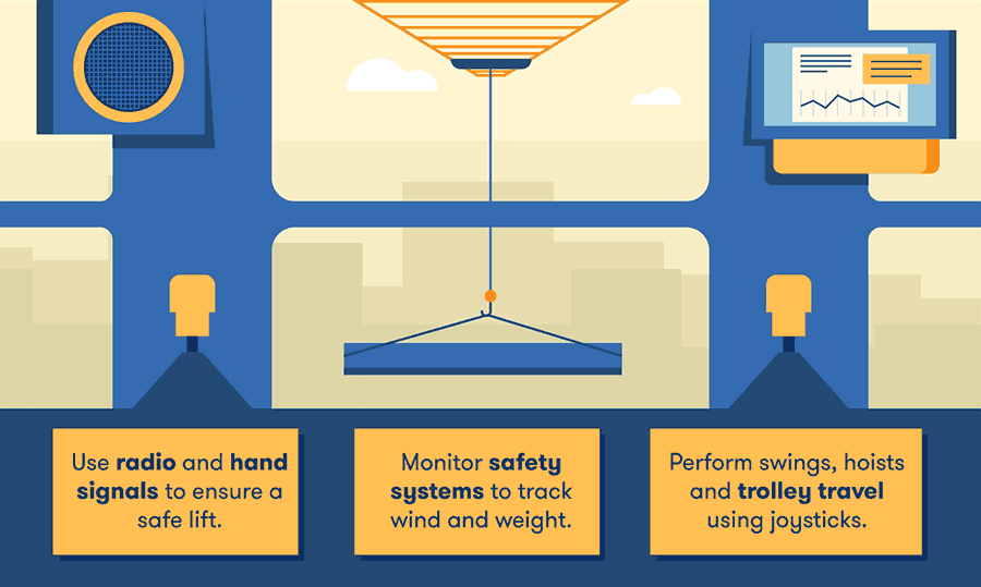 How Do Construction Cranes Work? BigRentz