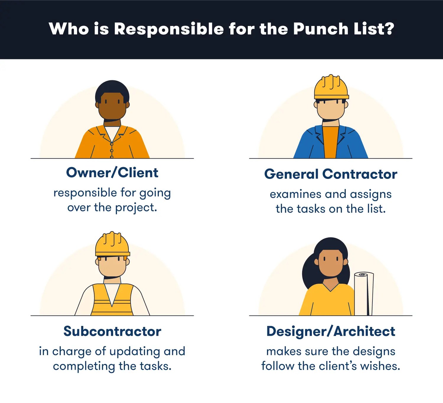 What Is a Construction Punch List? [+Free Template] BigRentz